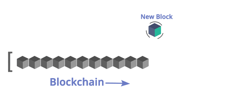 Blockchain Pooyan Mokhtari