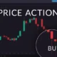 Unveiling the Power of Price Action Strategy in Trading