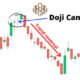 What is the doji candlestick pattern and how to trade with it?