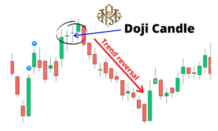 What is the doji candlestick pattern and how to trade with it?
