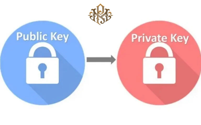 Public Key vs Private Key | Key Features and Differences