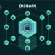 What is the Zk-SNARK protocol?