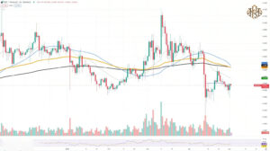 XRP chart analysis and $0.52 support