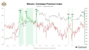 What is the importance of Bitcoin premium index?