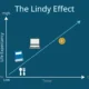 What is the Lindy Effect and How Does it Apply to Blockchain