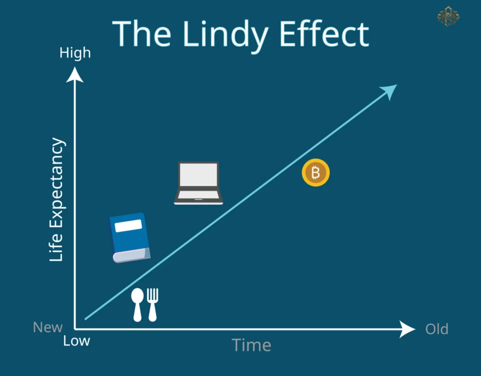 What is the Lindy Effect and How Does it Apply to Blockchain