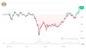 Market Sentiment and Speculation