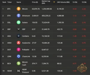 Broader Market Trends