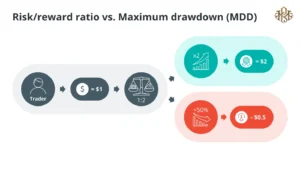 Optimization Techniques